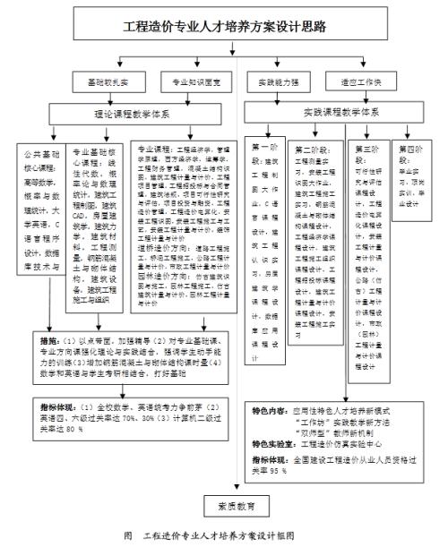 工程造价升高的影响因素与降低方案,在设计阶段影响项目成本的因素是什么？
