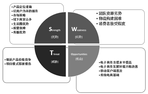 基于SWOT理论的财经类高职生就业问题及指导研究