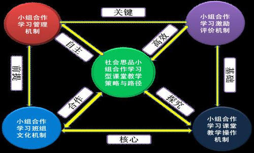 深化基层班组管理面临的问题及应用策略探究