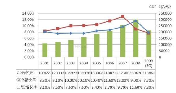 简述现代化中经济管理发展新趋势