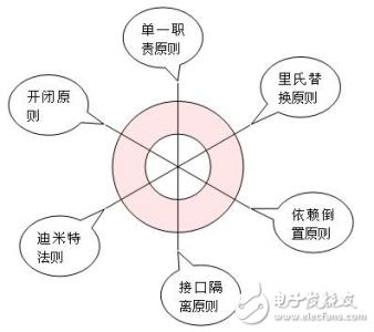 节能建筑设计的原则与不足