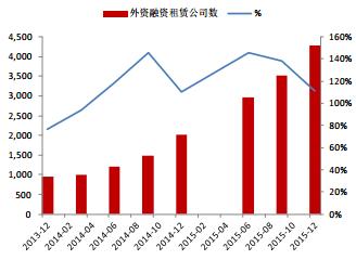浅析国际贸易融资的发展趋势及启发