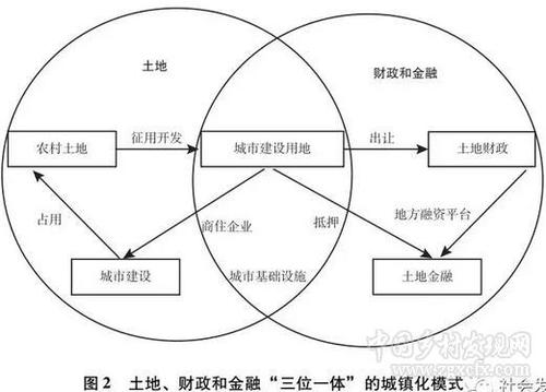 周飞舟教授：政府行为的三种社会学分析方式