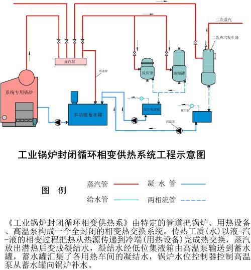 探讨供热工业锅炉节能技术