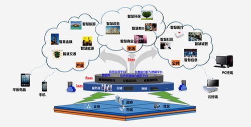 从大数据分析角度探究计算机信息处理技术必要性和方法