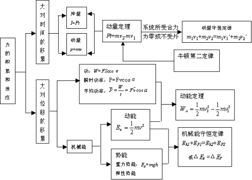 动量守恒定律与能量守恒定律的适用范围研究