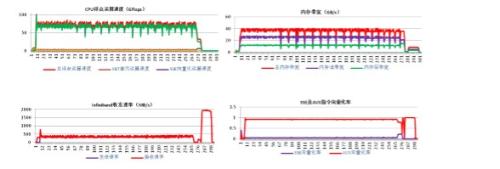 转发特征分析与提取