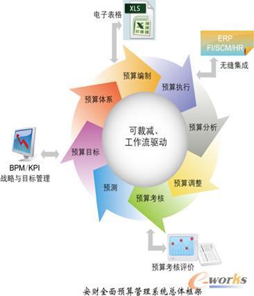 土木工程项目造价控制管理问题与关键点