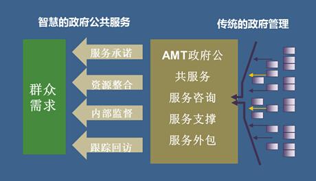 政府公共服务网站发展现状分析,如何改变我国社会公共服务发展滞后的现状？