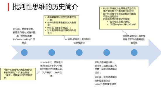 分析与探讨高中历史教学中批判思维能力的培养方法
