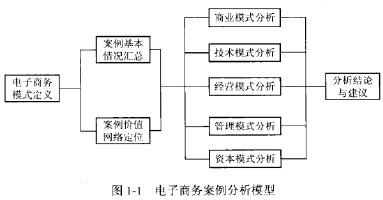 电商环境下的信息管理特点与模式分析