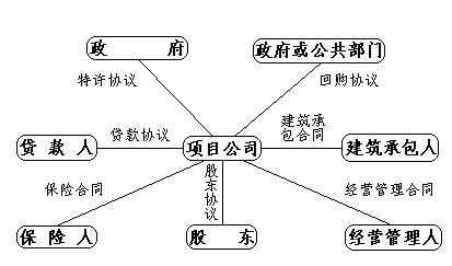 分析国际私法与国际经济法的内在联系和本质区别