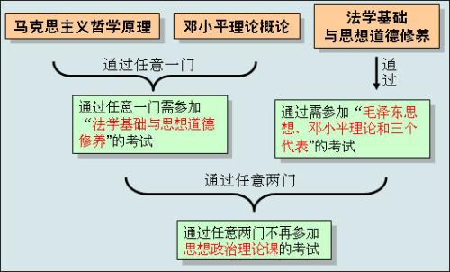 基于马克思主义政治经济学下供给侧结构性改革探讨