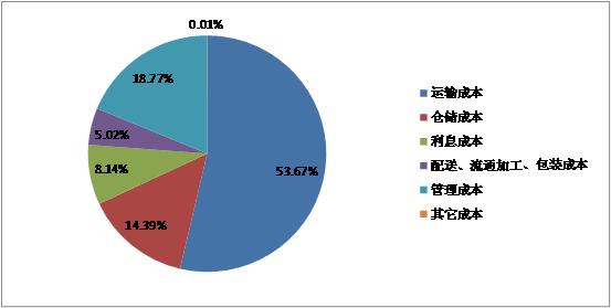 石油行业企业人力资源配置优化分析