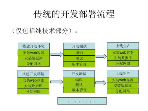 Docker技术的Hadoop性能优化研究绪论