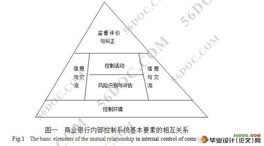 酒店内部控制存在的问题分析