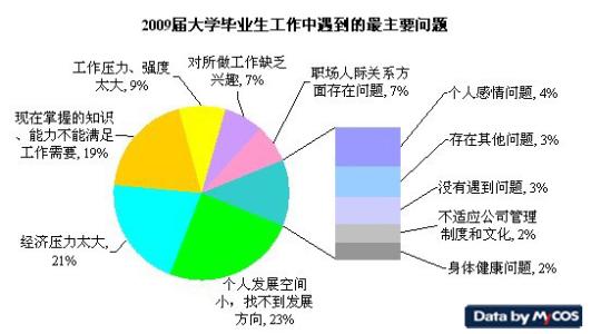 分析和研究当代青年与父母的人际关系压力问题