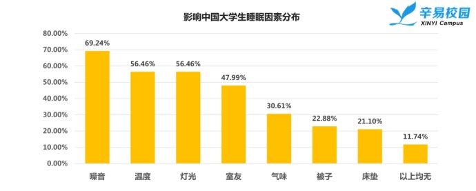 大学生体育文化素养的影响因素分析,体育文化是文化素质教育的重要组成部分，请结合...