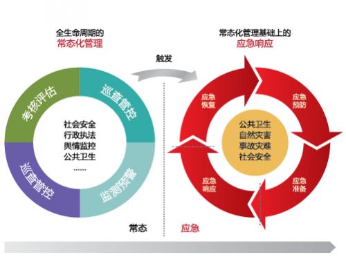 分析我国公共管理面临困境鳄鱼改革措施,改革开放前后中国城市化发展的基本情况和主要特征...