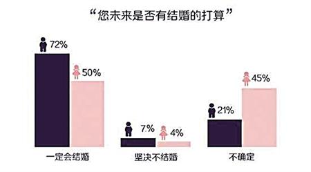 “95后”大学生价值观生态的现状与特点