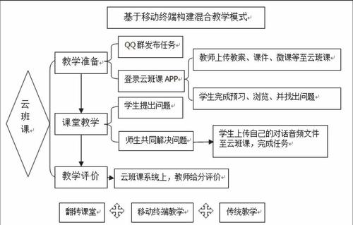 高职体育与健康课程中教学评价模式的运用,谈谈你对体育课程的理解和知识