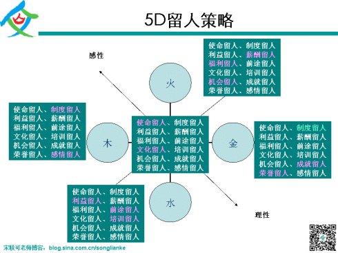 专业消防施工人才流失原因与稳定策略