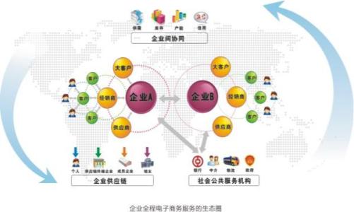 探讨电子商务信息生态链的发展对电子商务信息生态系统意义,电子商务专业怎么样？