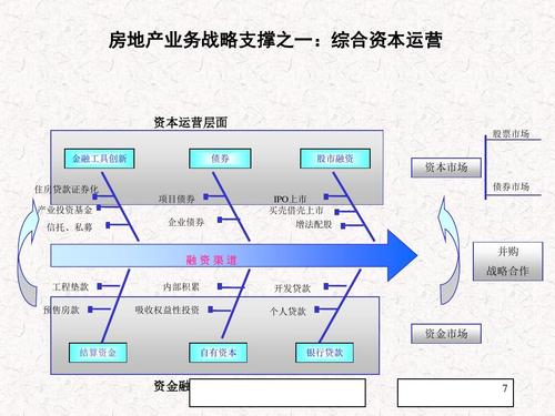 分析我国房地产经济管理中的问题与解决策略