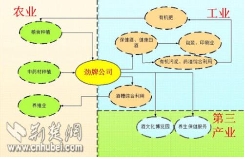 我国农业经济管理创新发展现状和面临的问题