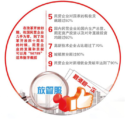 厦门“放管服”改革现状和深化推进策略