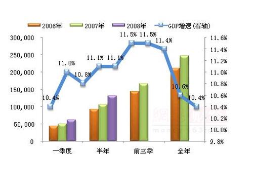新形势下国际经济与贸易作用与趋势探讨