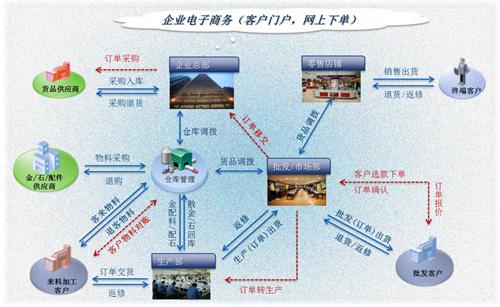 订单培养合作企业的弊端与改善建议