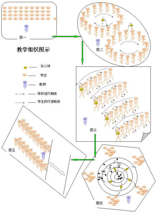 小学语文课堂中思维导图的运用