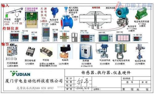 人工智能在电气自动化控制中的应用
