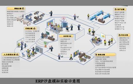 企业运营情况的ERP沙盘模拟分析