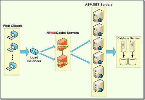 网络WebCache系统建设方案探究
