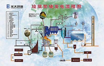 论垃圾焚烧发电厂进行成本管理的意义