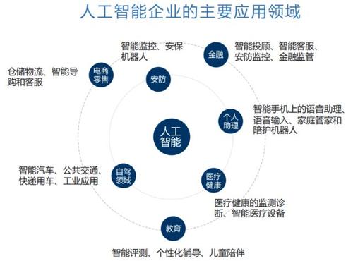 关于完善人工智能产业发展的思考与措施