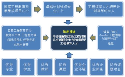 创新创业教育、素质教育及专业教育三者的关联