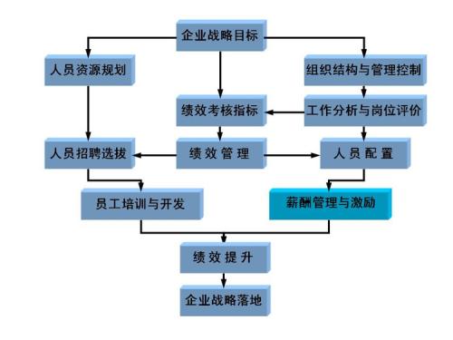 浅析人力资源管理和人事管理的的区别