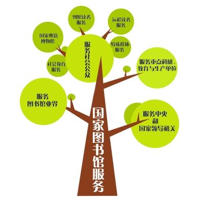 关于推进图书馆家庭阅读模式的建议与思考