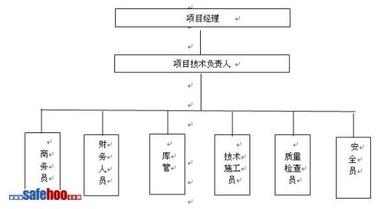 建筑电气安装工程质量保证措施研究