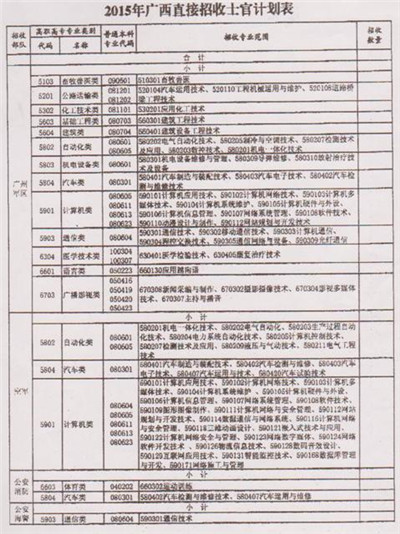 高职直招士官生英语教学改革的意义与内容