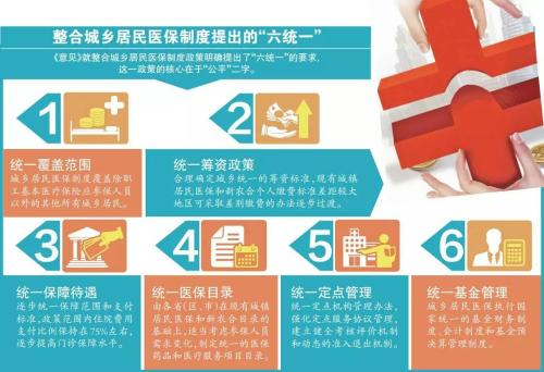 浅析我国城乡居民基本医保制度整合的必要性