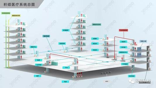 在现代物流管理中物联网技术的运用