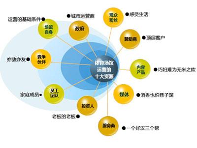 美国大型体育场馆运营管理现状分析,大型体育场赛后管理的国际定义是什么？