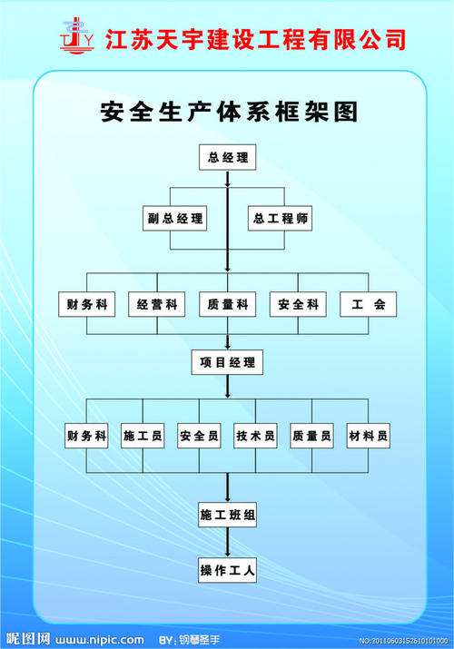 分析国家建筑行业安全生产法规体系,中国的安全生产法律制度主要包括五大类