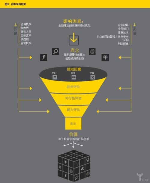 “创新的知识才是力量”的新观念探究