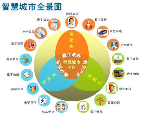 我国政务智慧化建设困境的解决对策