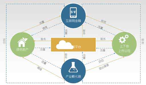 企业金融投资管理现状与对策